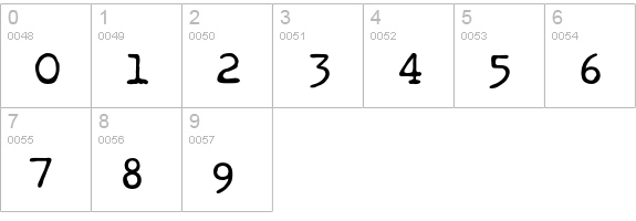 Obsolete numbers 0-9 preview