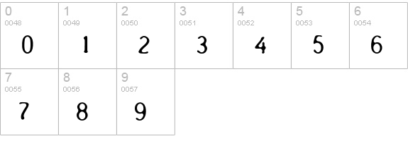 Oculus-AGauge numbers 0-9 preview