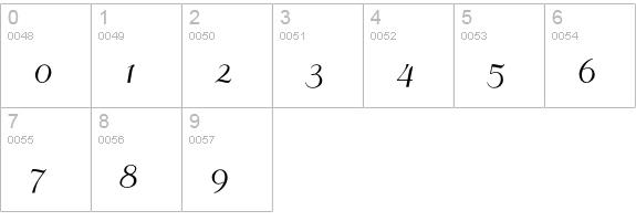 odstemplik numbers 0-9 preview