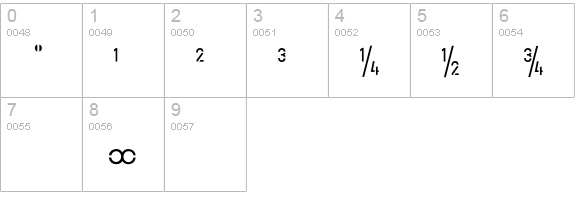 Offline-LightExpert numbers 0-9 preview