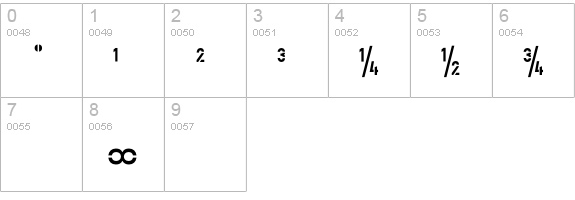 Offline-RegularExpert numbers 0-9 preview