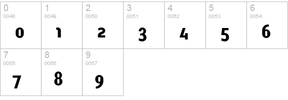 OgilveBold numbers 0-9 preview