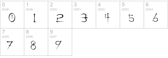 Ogilvie numbers 0-9 preview