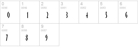 OklahomaSoft-Stencil numbers 0-9 preview