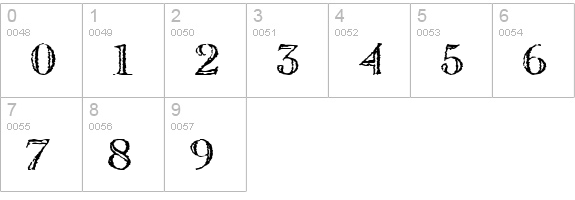 Old Copperfield numbers 0-9 preview