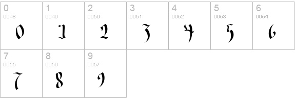 Old Germen DB numbers 0-9 preview