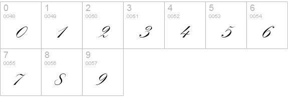 Old Script numbers 0-9 preview