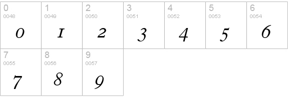Old Style 7 Italic Old Style Figures numbers 0-9 preview