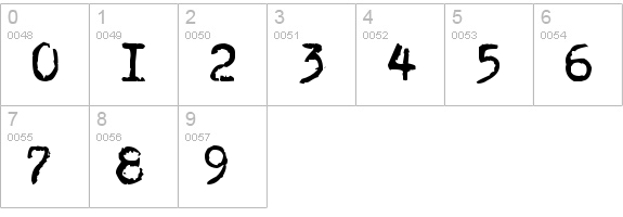 Old typewriter numbers 0-9 preview