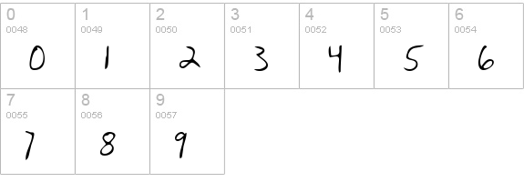 OlliesHand Regular numbers 0-9 preview