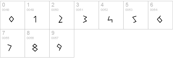 Olympus numbers 0-9 preview