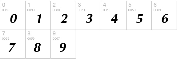 Omni Bold Italic numbers 0-9 preview