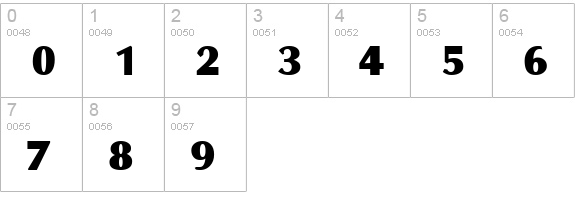 Omni Regular numbers 0-9 preview
