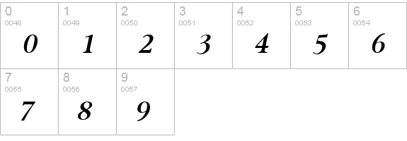 Omnibus SemiBoldItalic numbers 0-9 preview