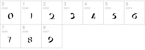 Oncial numbers 0-9 preview