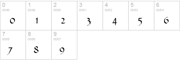 Ophelia numbers 0-9 preview