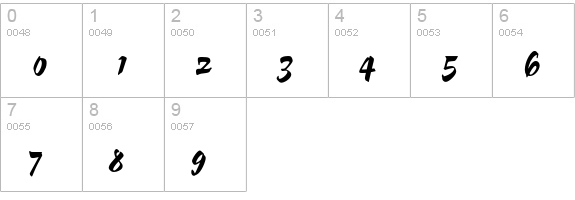 OPTIChampion-Script numbers 0-9 preview