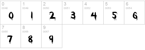 OPTIDracula numbers 0-9 preview