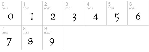 OPTIFurst numbers 0-9 preview