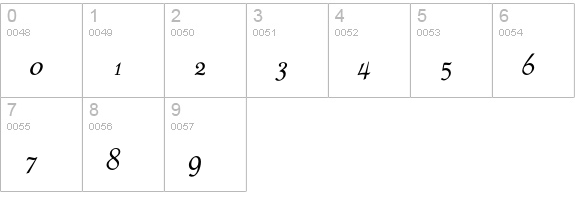 OPTIPiranesi-Italic numbers 0-9 preview