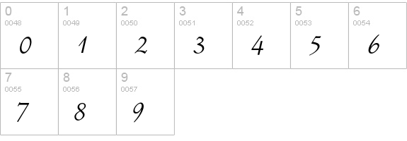 OPTISchneidler-Swash numbers 0-9 preview