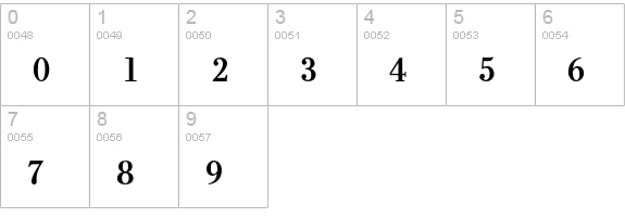 OPTITypoRoman numbers 0-9 preview