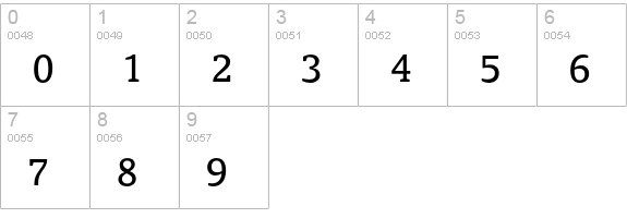 Oranda numbers 0-9 preview