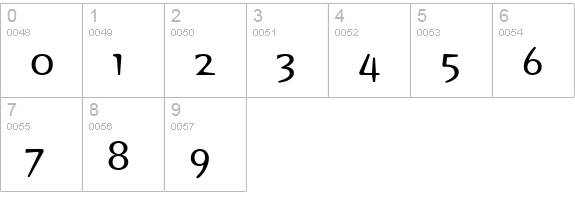 Orange LT numbers 0-9 preview