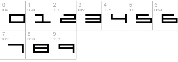 Organ numbers 0-9 preview
