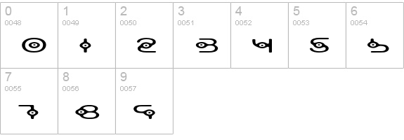 Oscillator numbers 0-9 preview