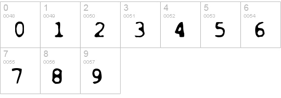 Overexposed numbers 0-9 preview