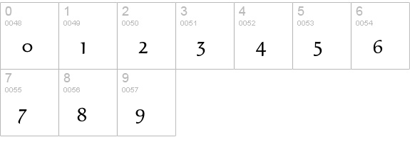 Oxalis Std numbers 0-9 preview