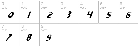 Ozymandias Italic numbers 0-9 preview