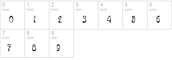 P22 Art Nouveau Cafe numbers 0-9 preview