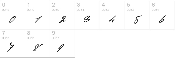 P22 Cezanne Pro numbers 0-9 preview