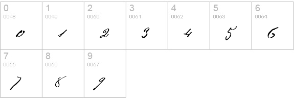 P22 Cezanne Regular numbers 0-9 preview