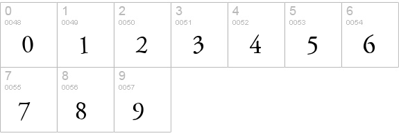P22 Garamouche numbers 0-9 preview