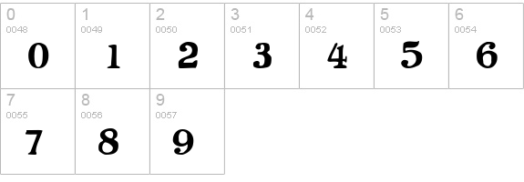 P22 Kane numbers 0-9 preview