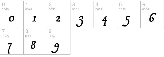 P22 Operina Fiore numbers 0-9 preview