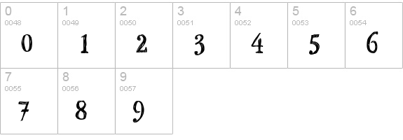 P22 Stanyan Bold numbers 0-9 preview