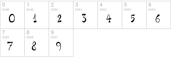 P22CageText numbers 0-9 preview