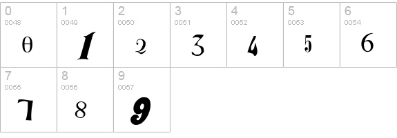 P22Dada-UltraDemiBoldMediumObliqueCondensed numbers 0-9 preview