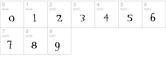 P22DaddyOHip numbers 0-9 preview