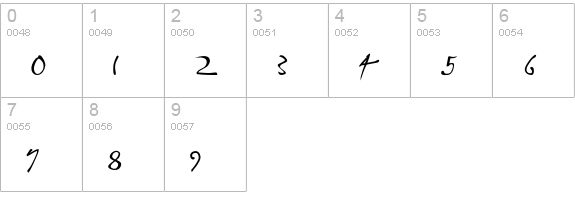 P22DaVinciForward numbers 0-9 preview