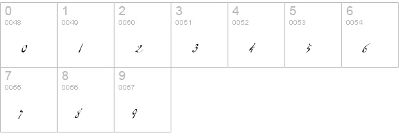 P22DearestScript numbers 0-9 preview