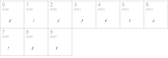 P22DearestSwash numbers 0-9 preview