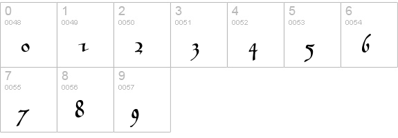 P22Elizabethan numbers 0-9 preview