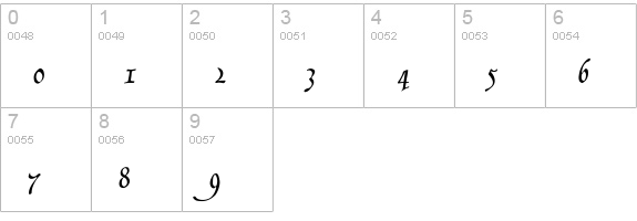 P22Grenville numbers 0-9 preview