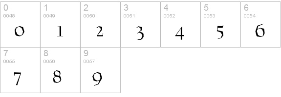 P22Preissig-Roman numbers 0-9 preview