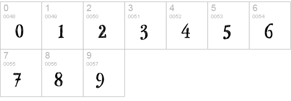 P22StanyanBold numbers 0-9 preview